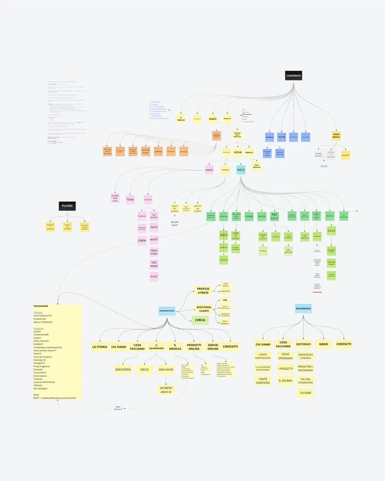 Frate Indovino Edizioni