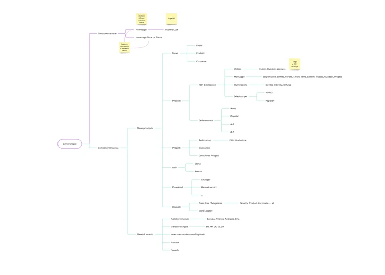 Analisi architettura per sviluppo del sito web di Davide Groppi realizzata da Websolute