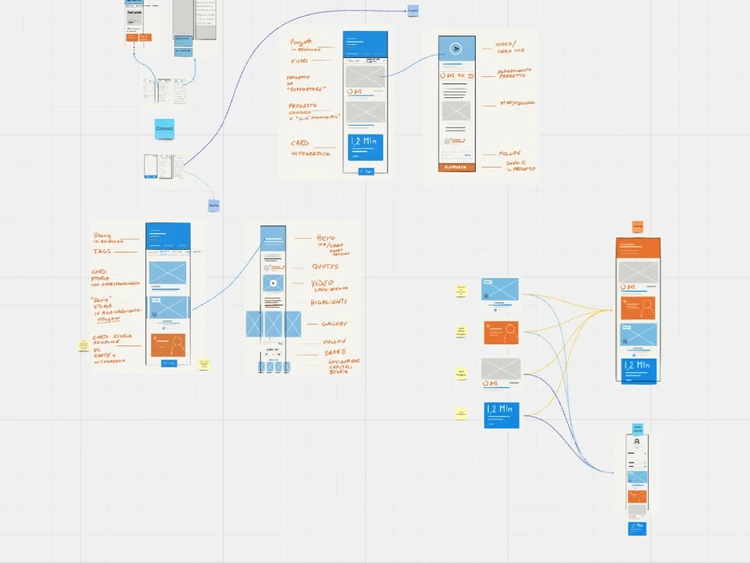 Wireframe per sito della Lega del Filo d'Oro creati da Websolute